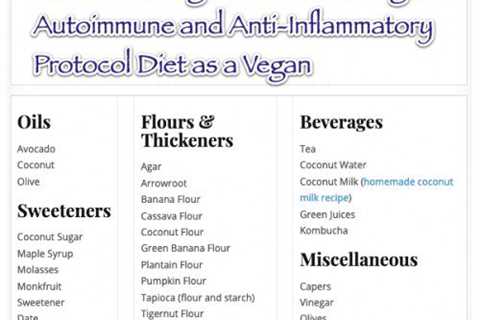 How the AIP Diet Works