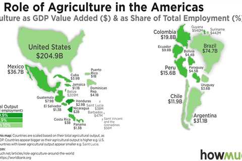 The Role of Agriculture in the Economy