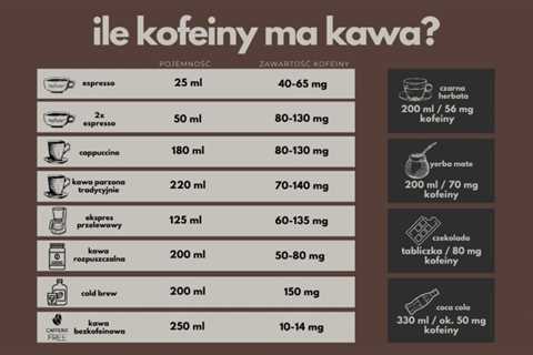 Ile kofeiny ma kawa – GorillaCoffee.pl