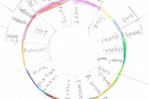 Story of the Spice Wheel