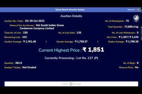 SPICES BOARD LIVE E-AUCTION - 05 OCTOBER  2023 - SIGCL