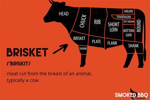 What is Brisket?